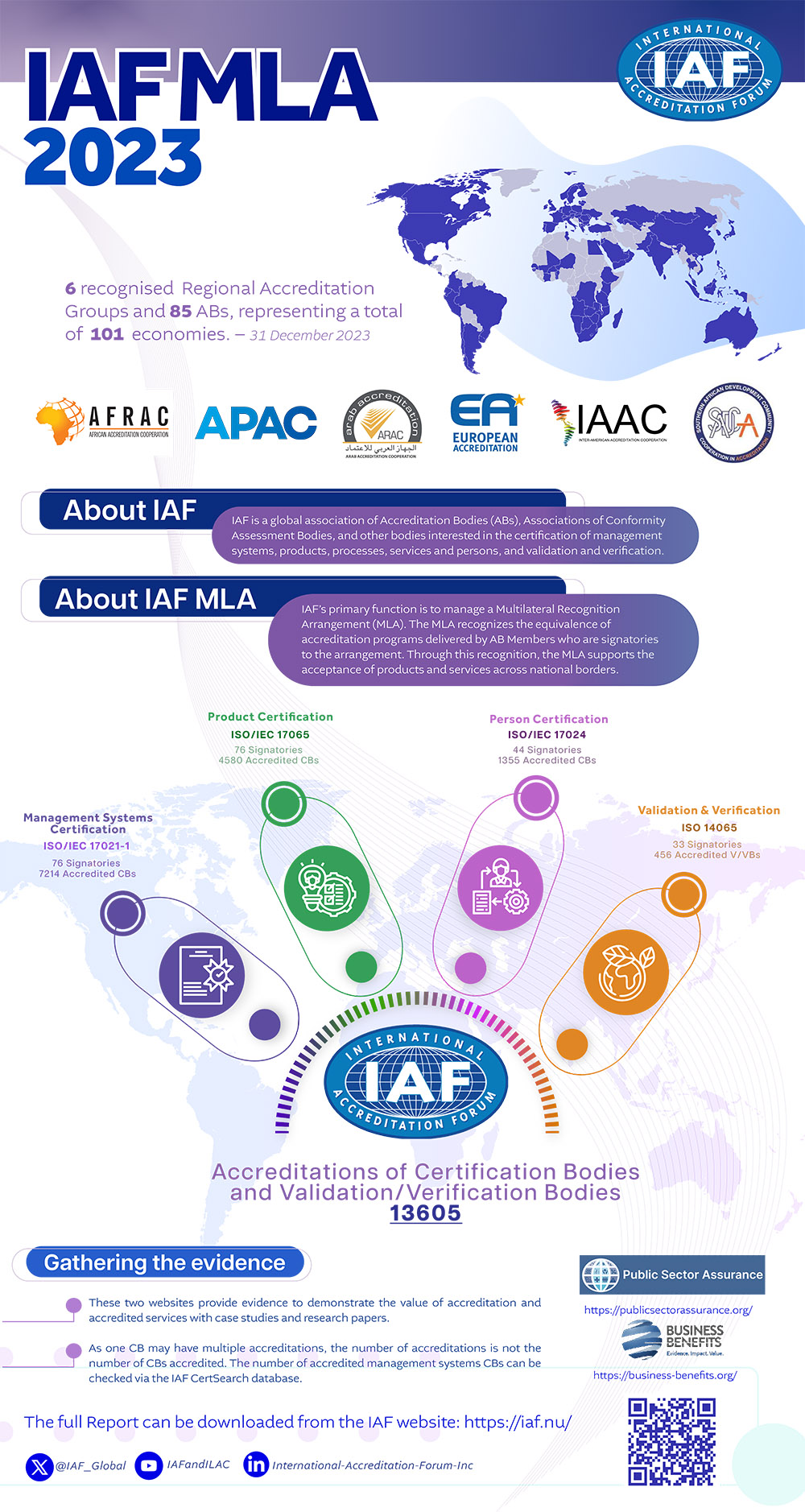 IAF MLA Annual Report 2023 Infographic