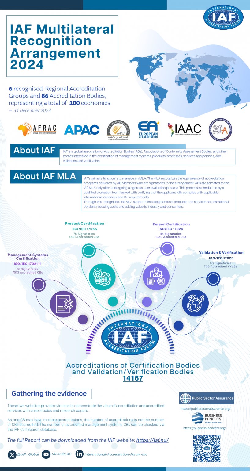 IAF MLA Annual Report 2024 Infographic - IAF